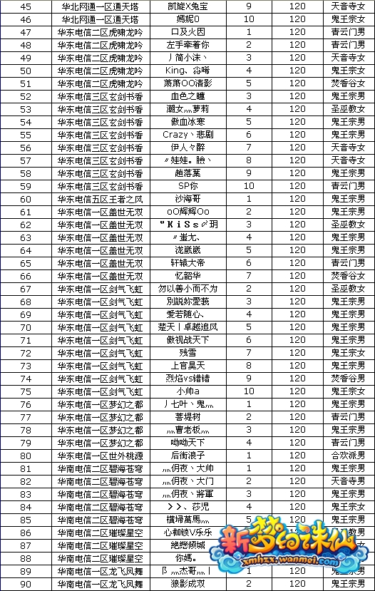 新梦幻诛仙全服等级排行榜 7月6日更新