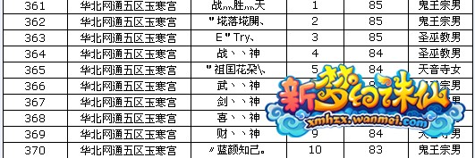 新梦幻诛仙全服等级排行榜 7月6日更新