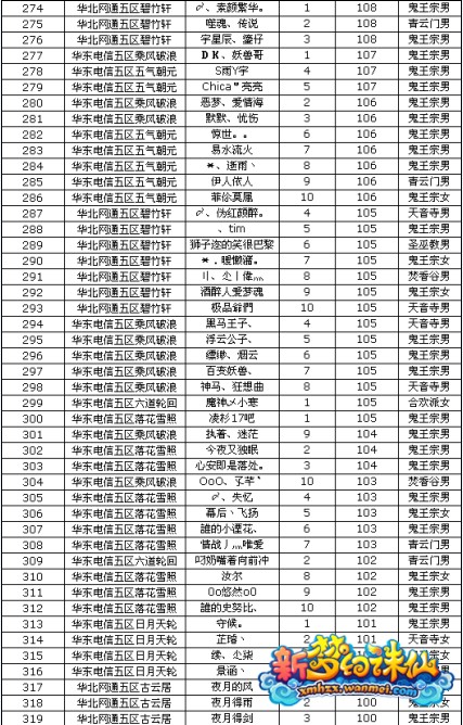 新梦幻诛仙全服等级排行榜 7月6日更新
