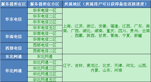 开服公告：新梦幻诛仙8月5日新服开启