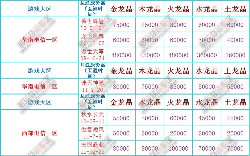 点击放大